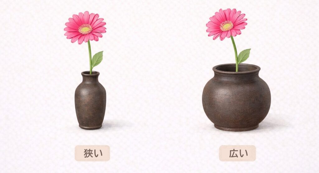 花瓶の口径を比較する図