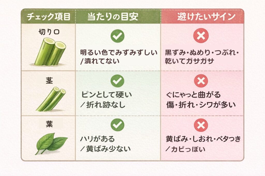 スーパーの花束の鮮度を見抜く手順の図解