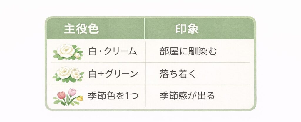 主役にする色と印象を比較