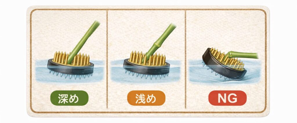 剣山と水の量を比較