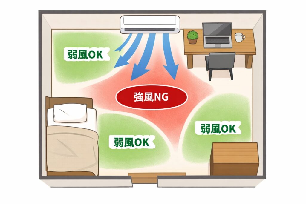 エアコンの風による蒸散を防ぐ夏の置き場所のルールを図解