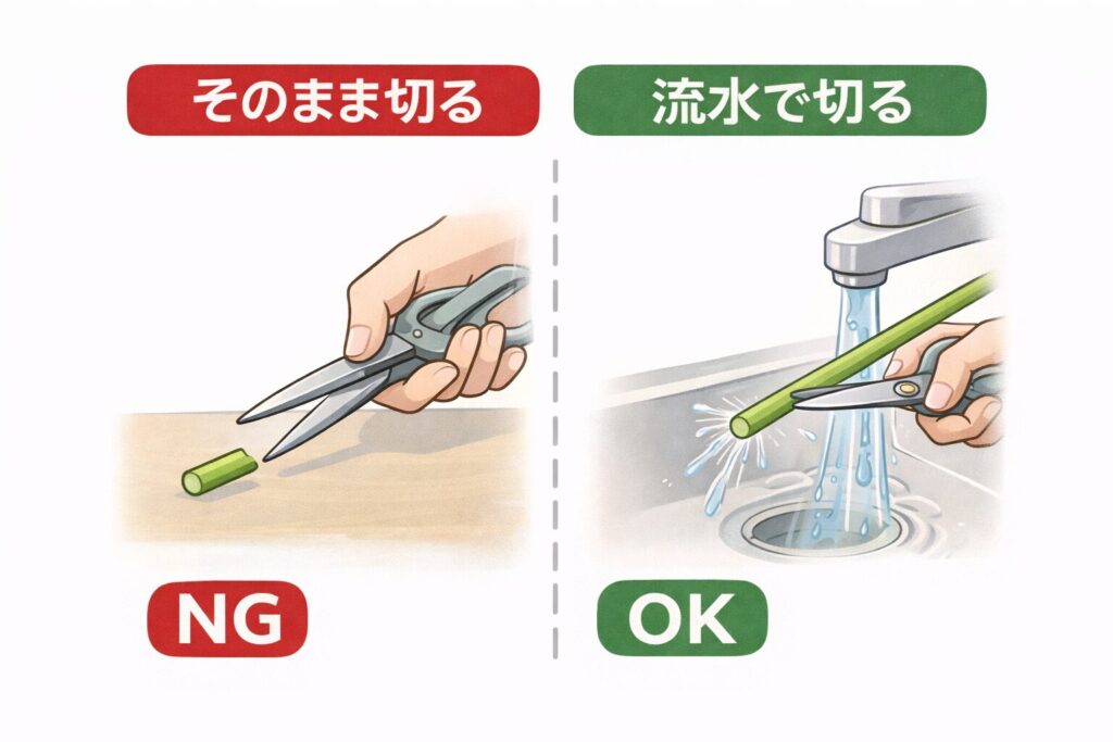 そのまま切るNGと流水で切るOKの比較図