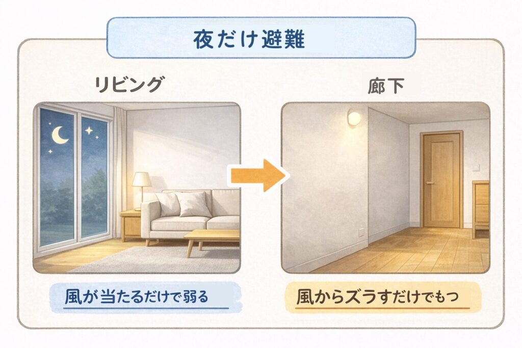 夜だけリビングから廊下へ花を避難させている図