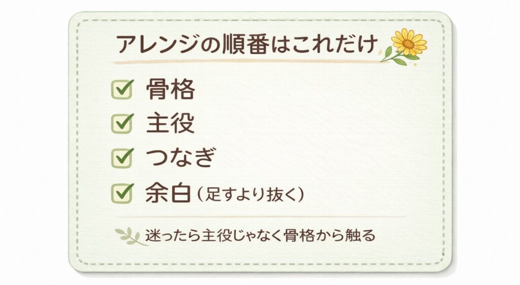 アレンジ順番の図