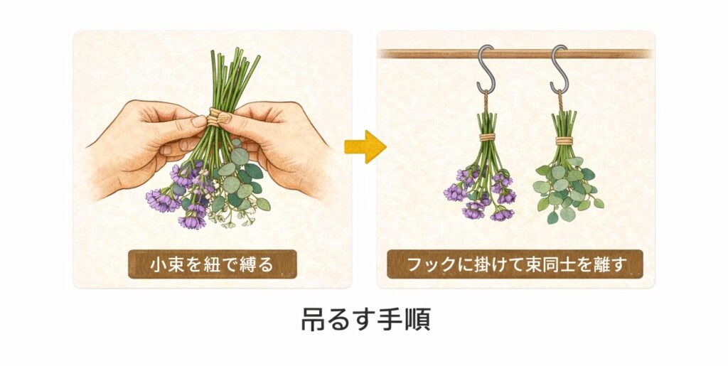 フラワーをつるす手順の図解