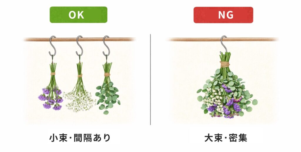 フラワーの干し方OK・NGの比較図