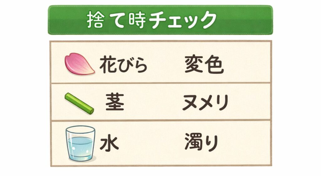 花の捨て時チェックリスト