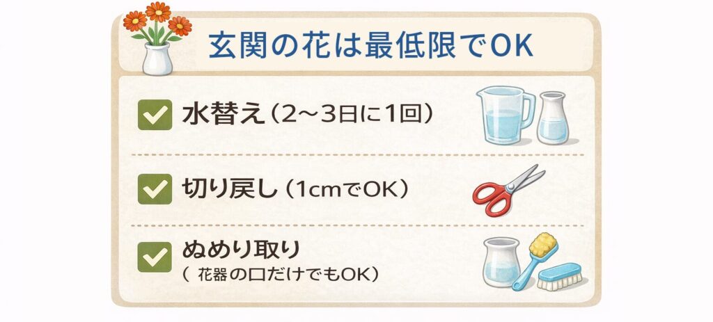 玄関の花のお手入れは最低限でOKを図解