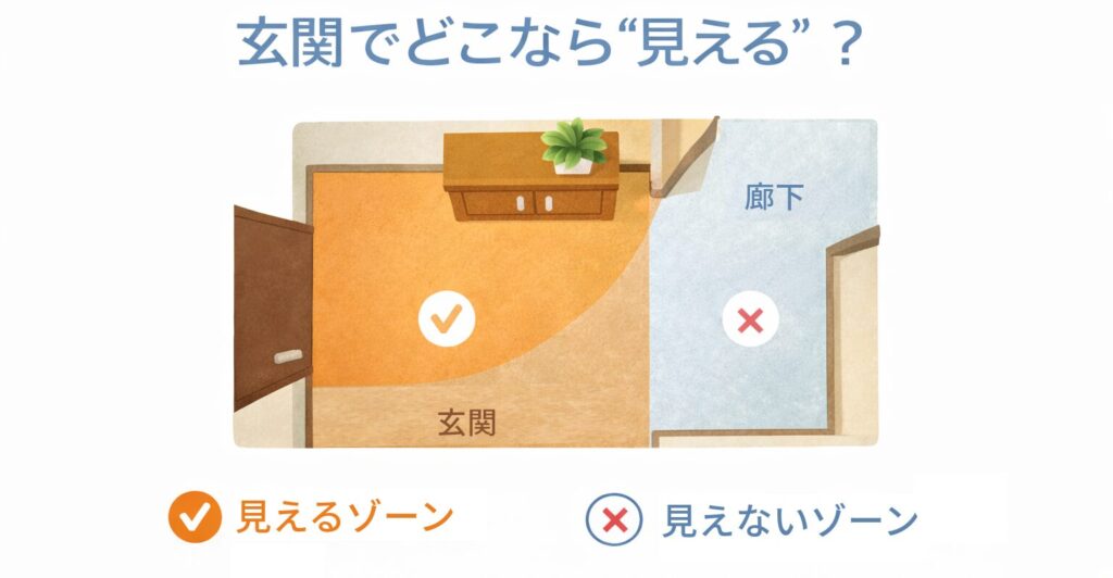 玄関のどこが見えるか解説する図