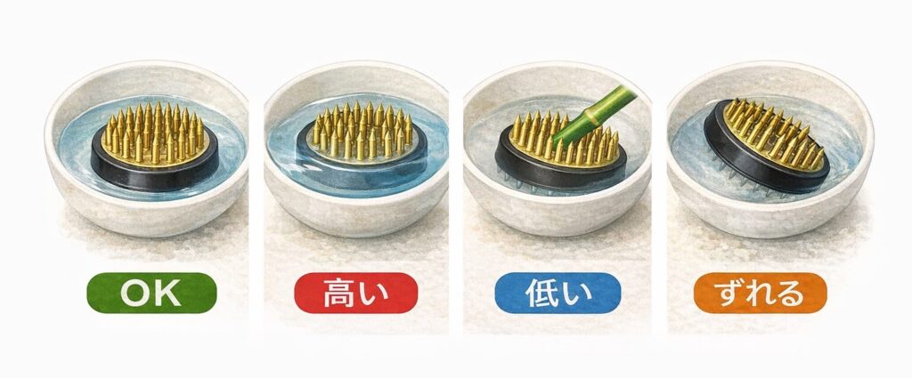 水に浸かる剣山の4種類比較図