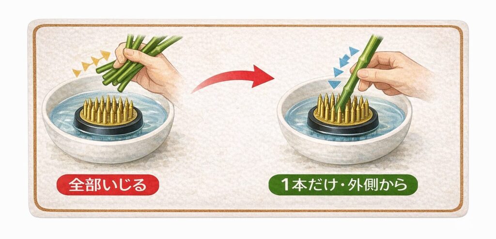 挿し直し回数を増やさない調整の順番を図解