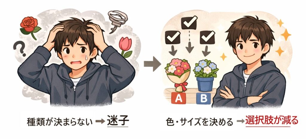 迷子の男性と色サイズが決まってスッキリの男性の対比図