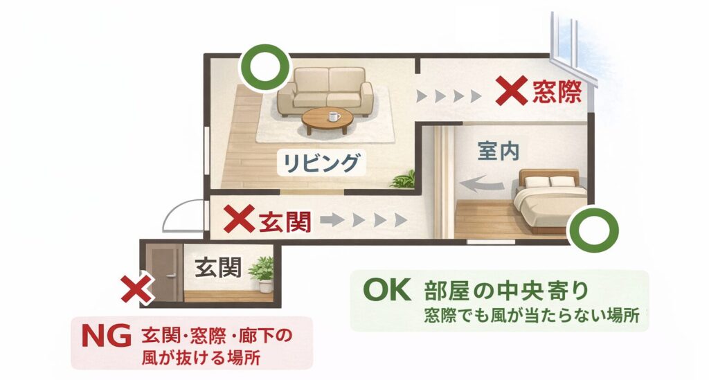 花の置き場所のOKとNGを示した図