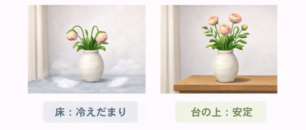 床に置いた花瓶(冷えだまり)と台の上(安定)に置いた花瓶の対比図