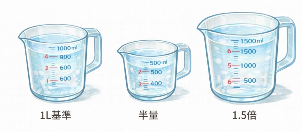 計量カップの図